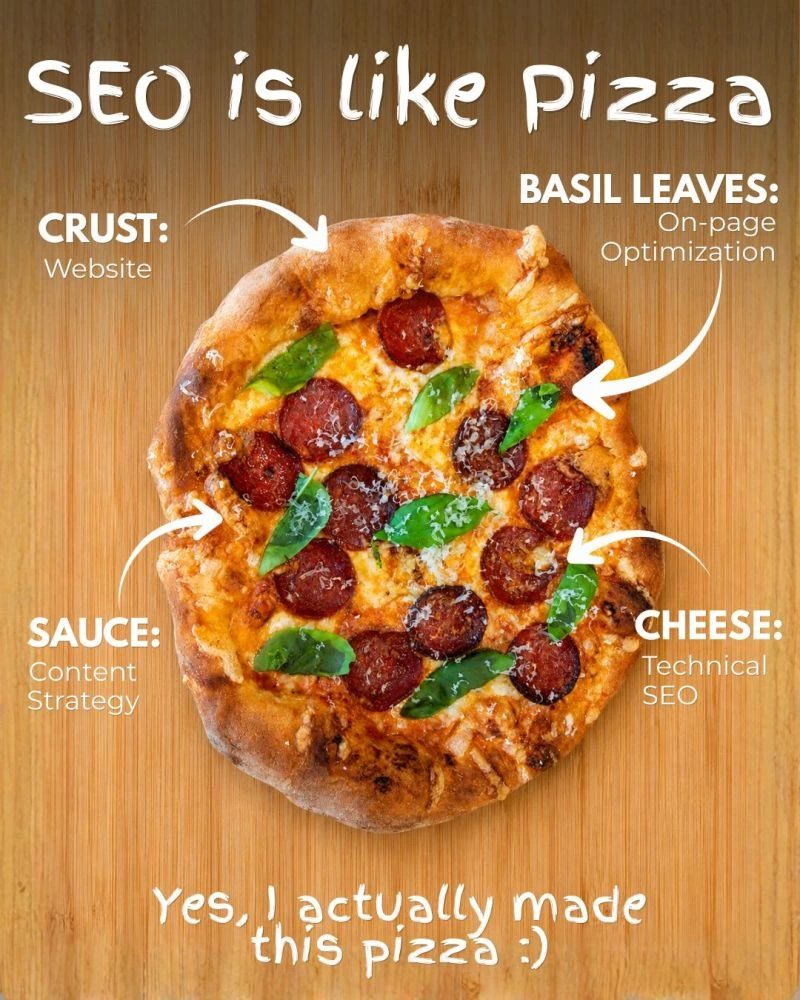 SEO explained with a Pizza